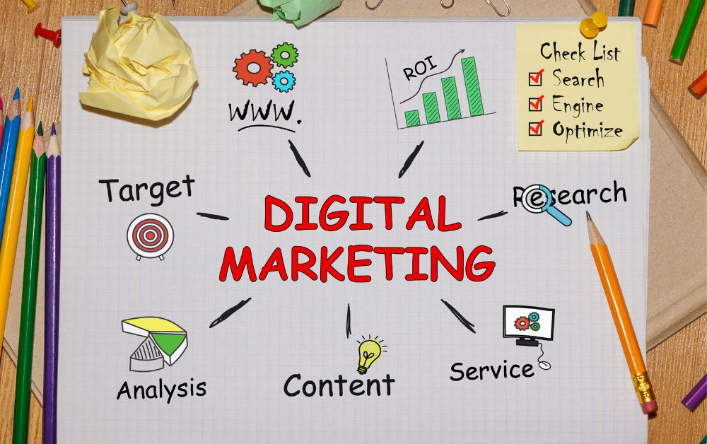 Digital Marketing Tools Terbaik di 2026 untuk Meningkatkan Penjualan
